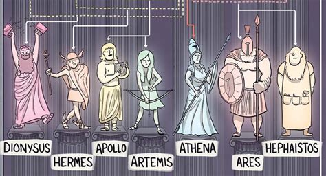 did hermes have a lover|Hermes relationships with other gods.